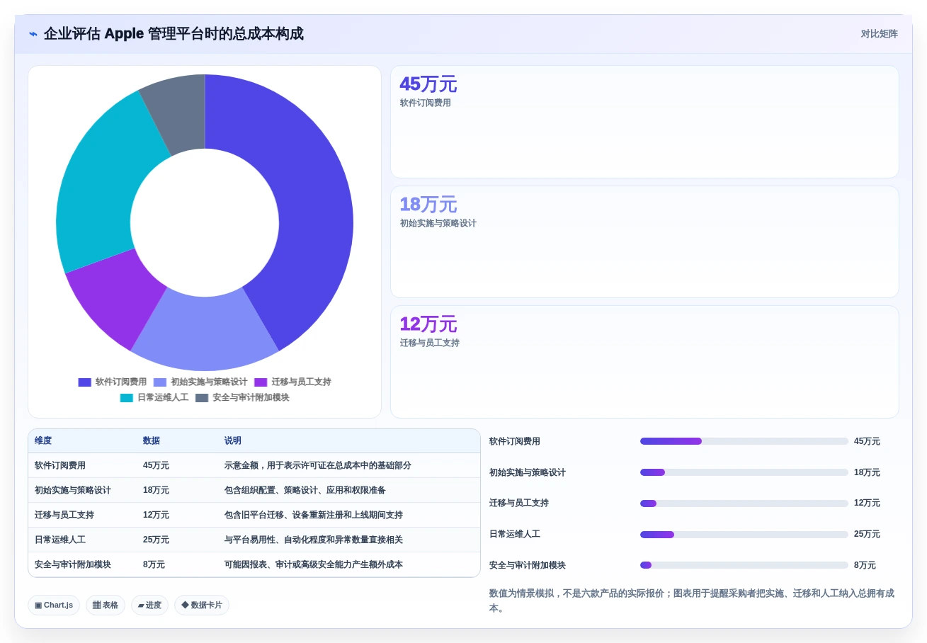 如何选择完美的苹果管理工具?2026年6大产品深度对比