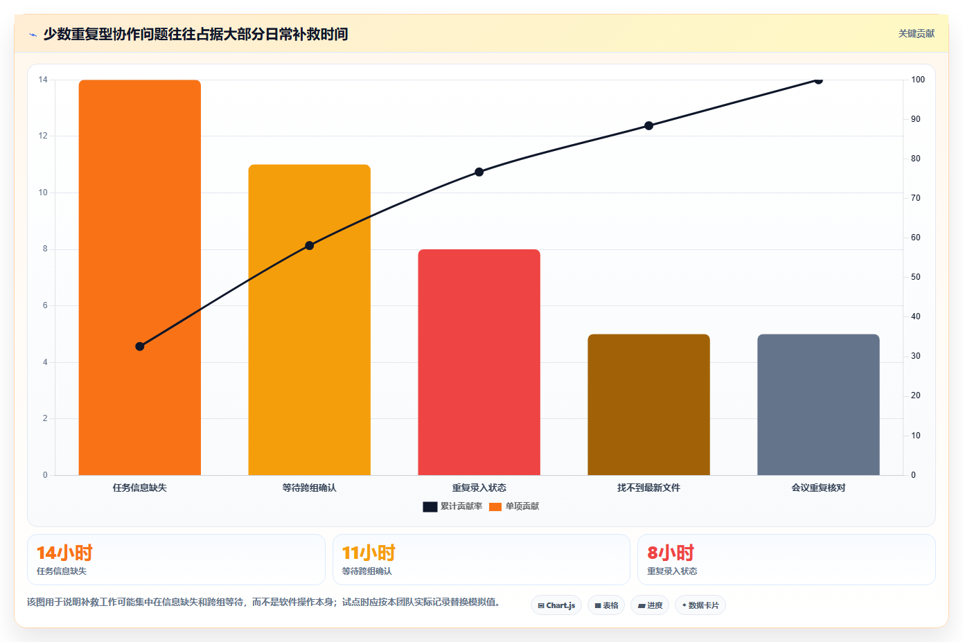 2026年效率之选:6款顶尖多人任务管理软件工具对比