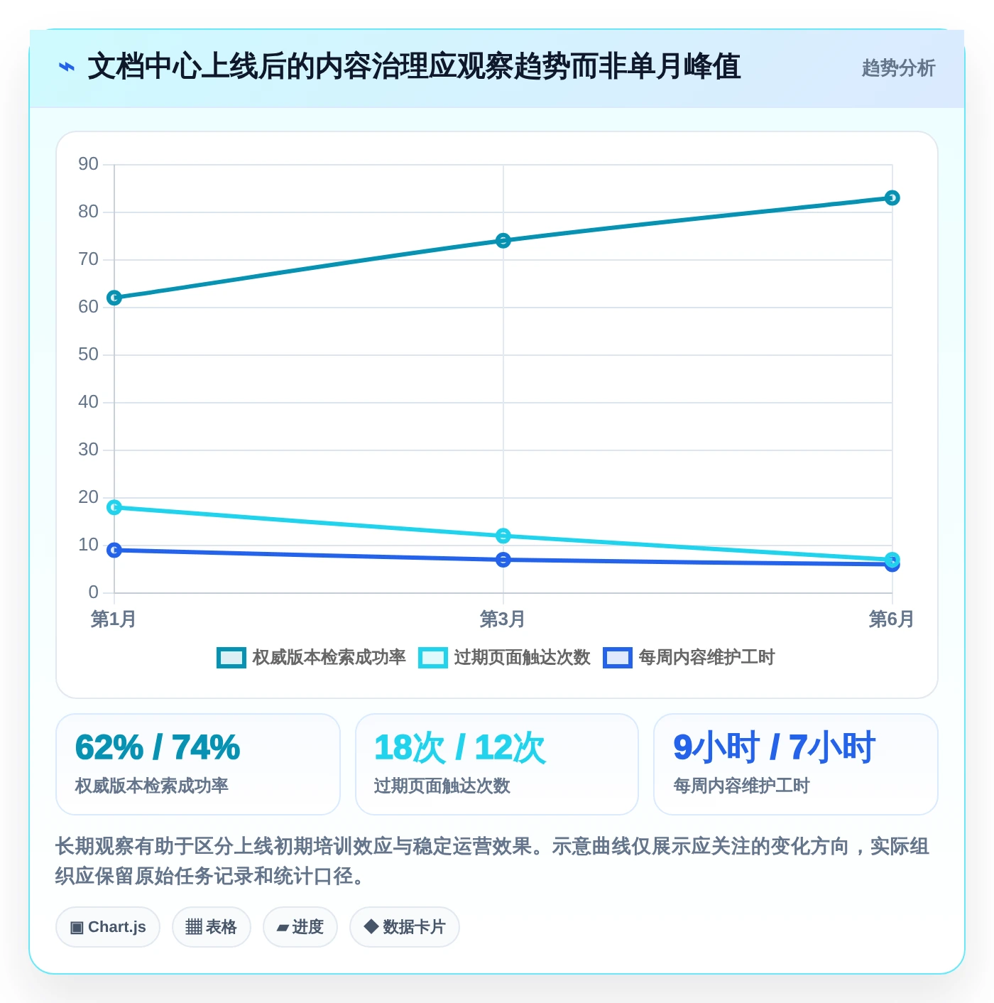2026年项目文档中心大盘点：6大工具助力高效团队协作
