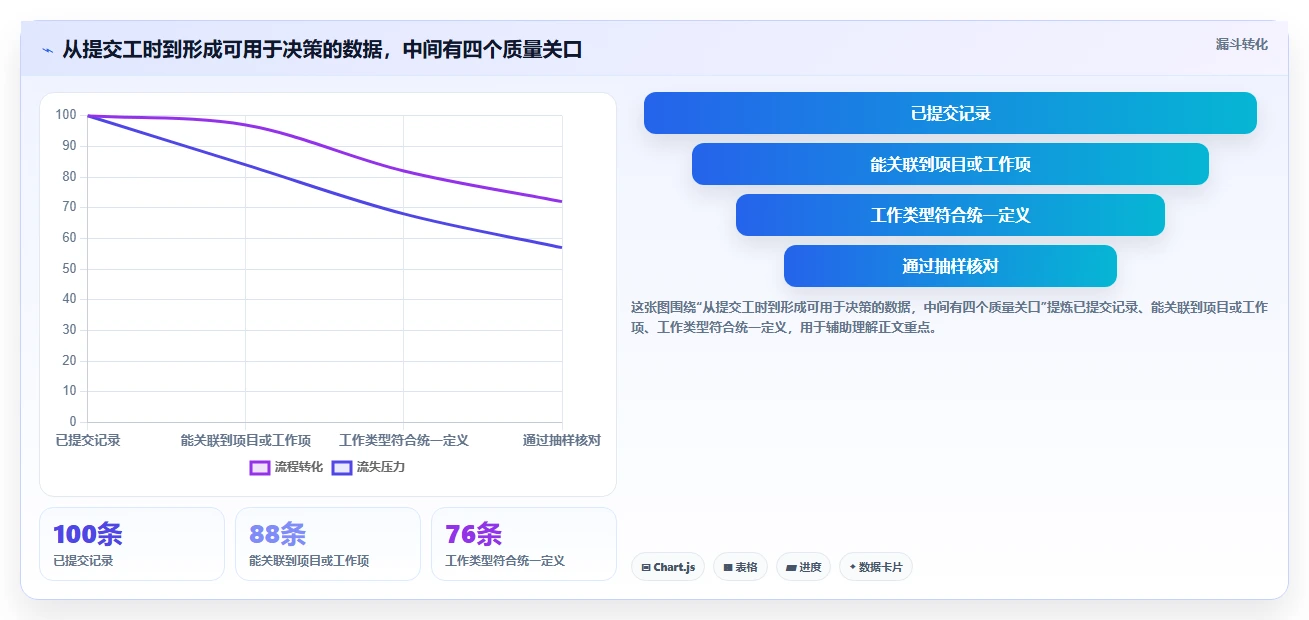 项目经理必读:2026年Top 5研发部门工时分配表工具对比指南