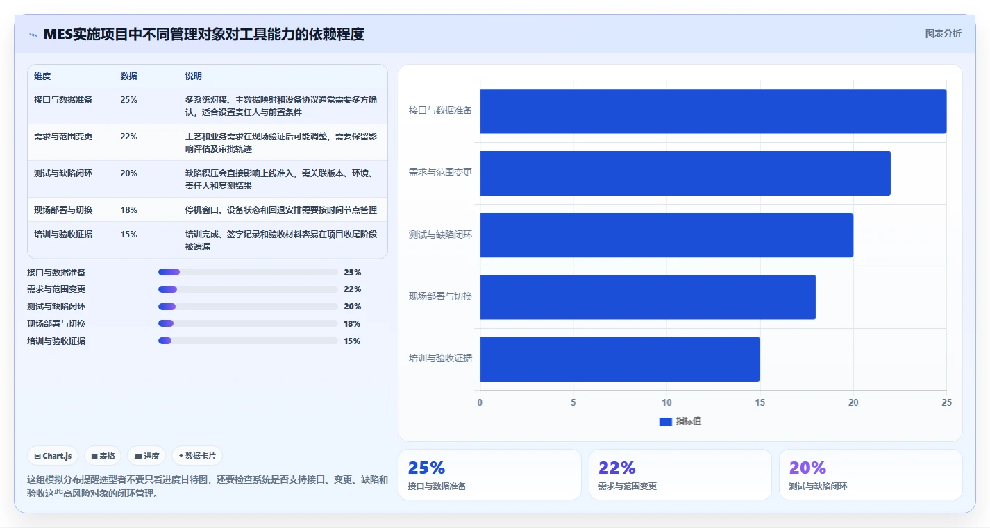 2026年必看：Top 5 mes项目管理系统工具深度对比与选型指南