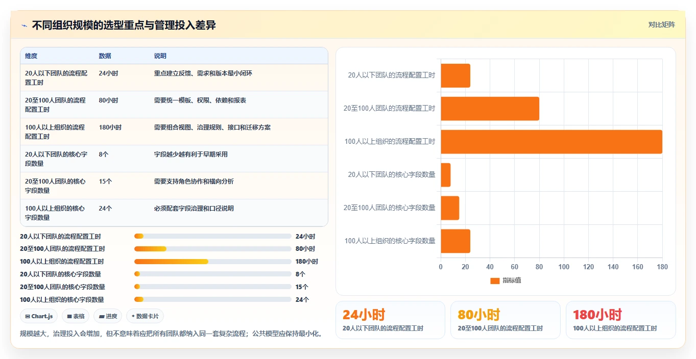 产品管理软件怎么选?2026年工具测评与选型决策指南