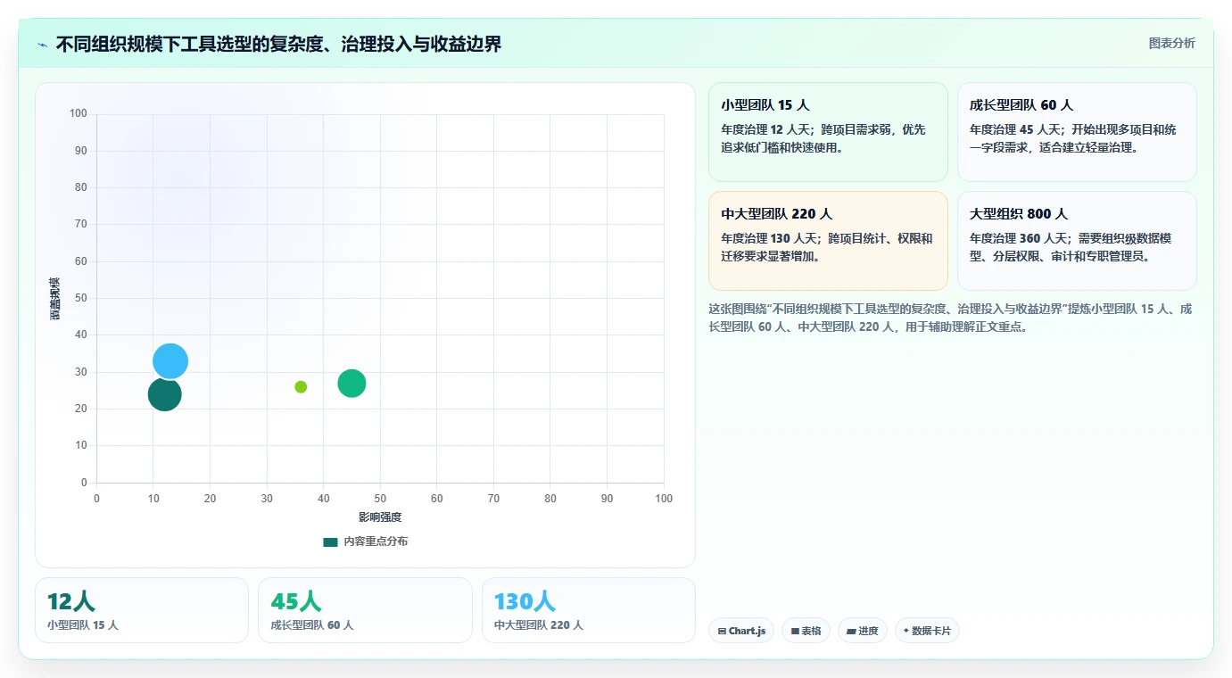 选对工具事半功倍:2026年最佳在线统计任务bug工具推荐