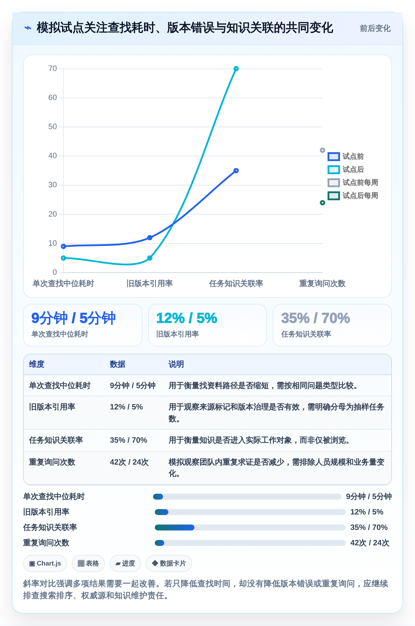 提升团队协作效率:2026年知识库对接软件选型指南