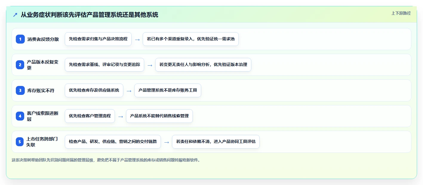 2026年生活消费行业产品管理系统推荐：高效工具深度测评与选型指南