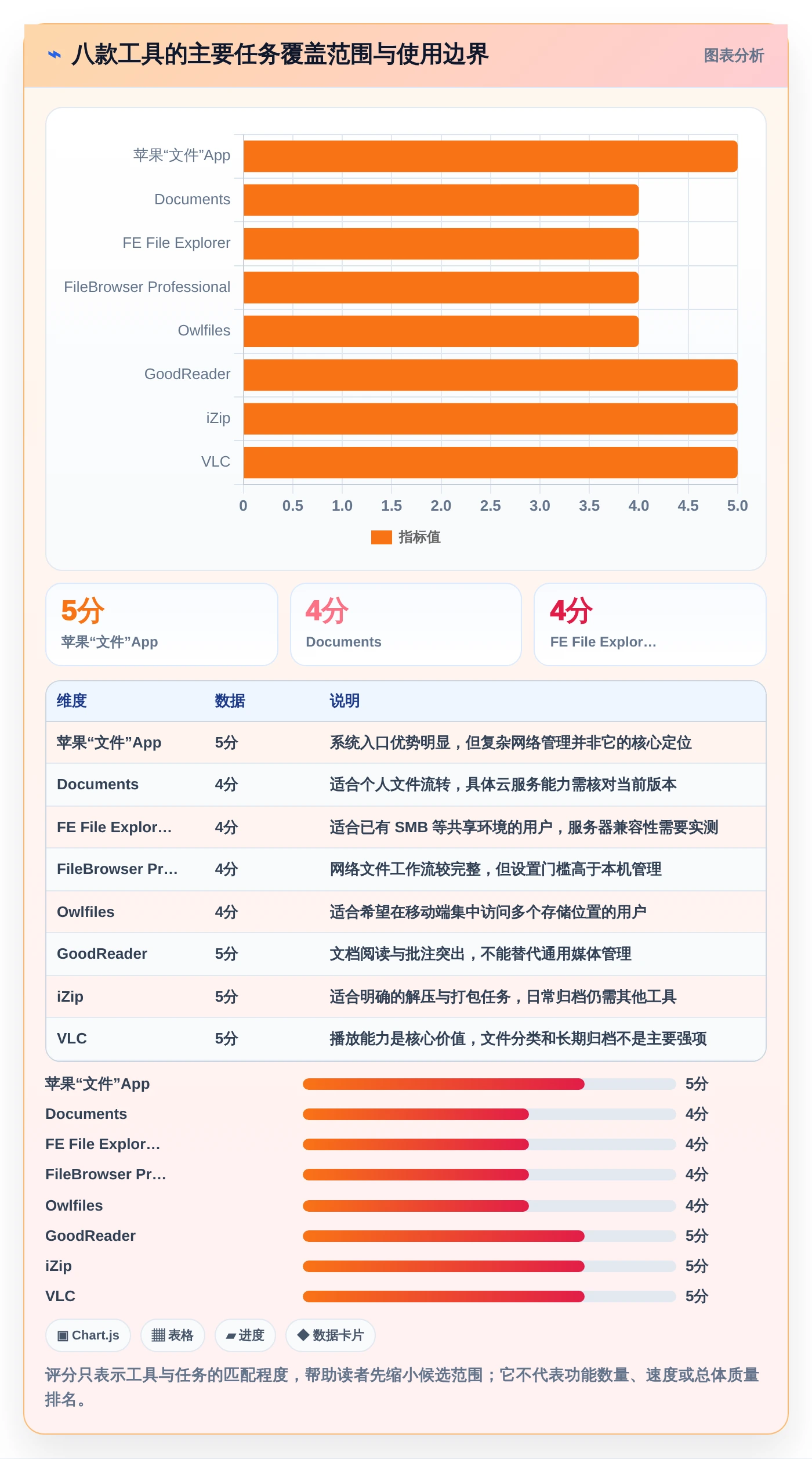 iOS文件管理软件选购指南：2026年不可错过的8大工具