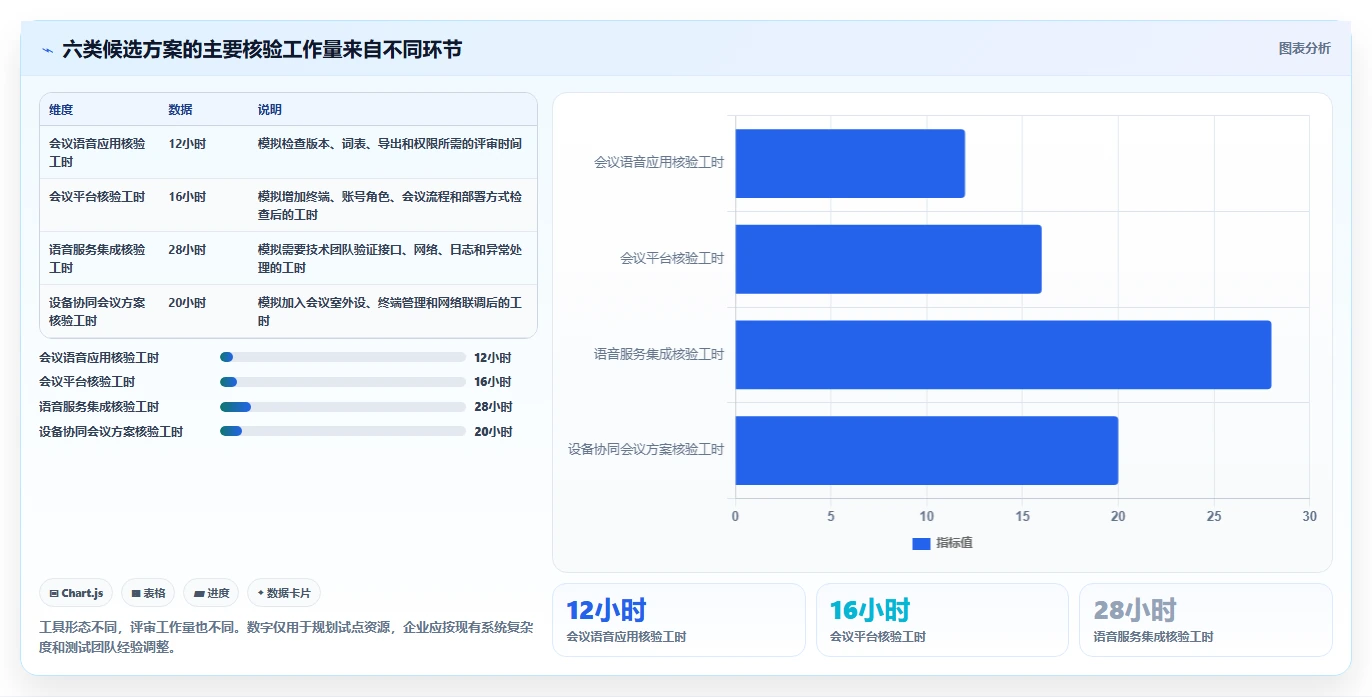 2026年信创同传软件大比拼:6款顶级工具助力企业效率提升