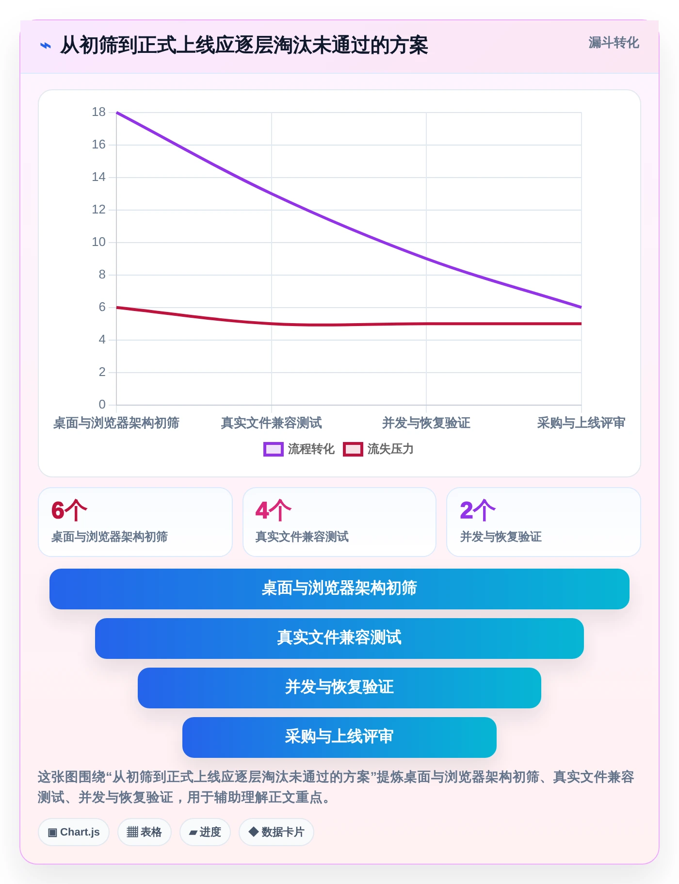 2026年最新局域网文档编辑软件哪个好?6款热门工具功能全面盘点