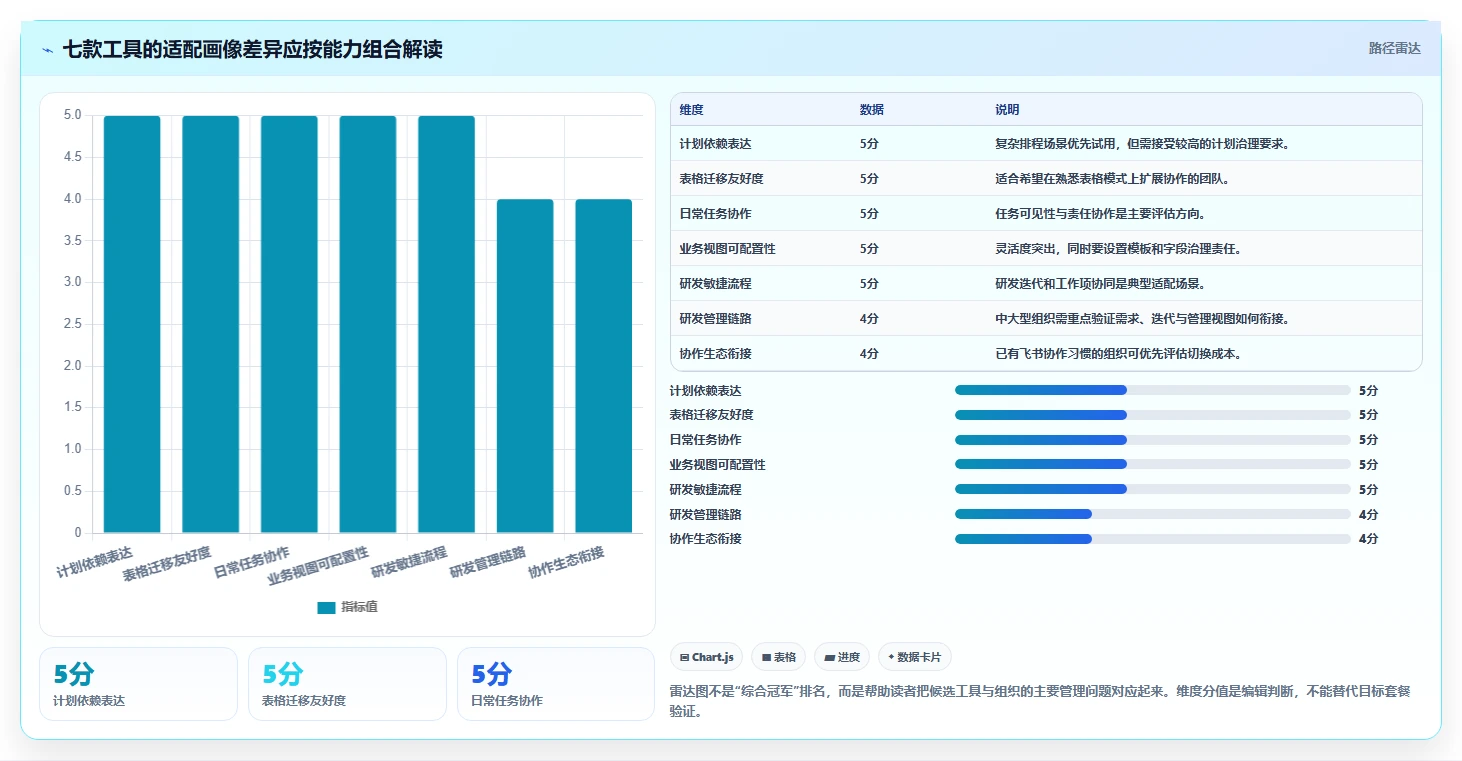 项目经理必备:2026年度7款热门项目进度表软件深度测评