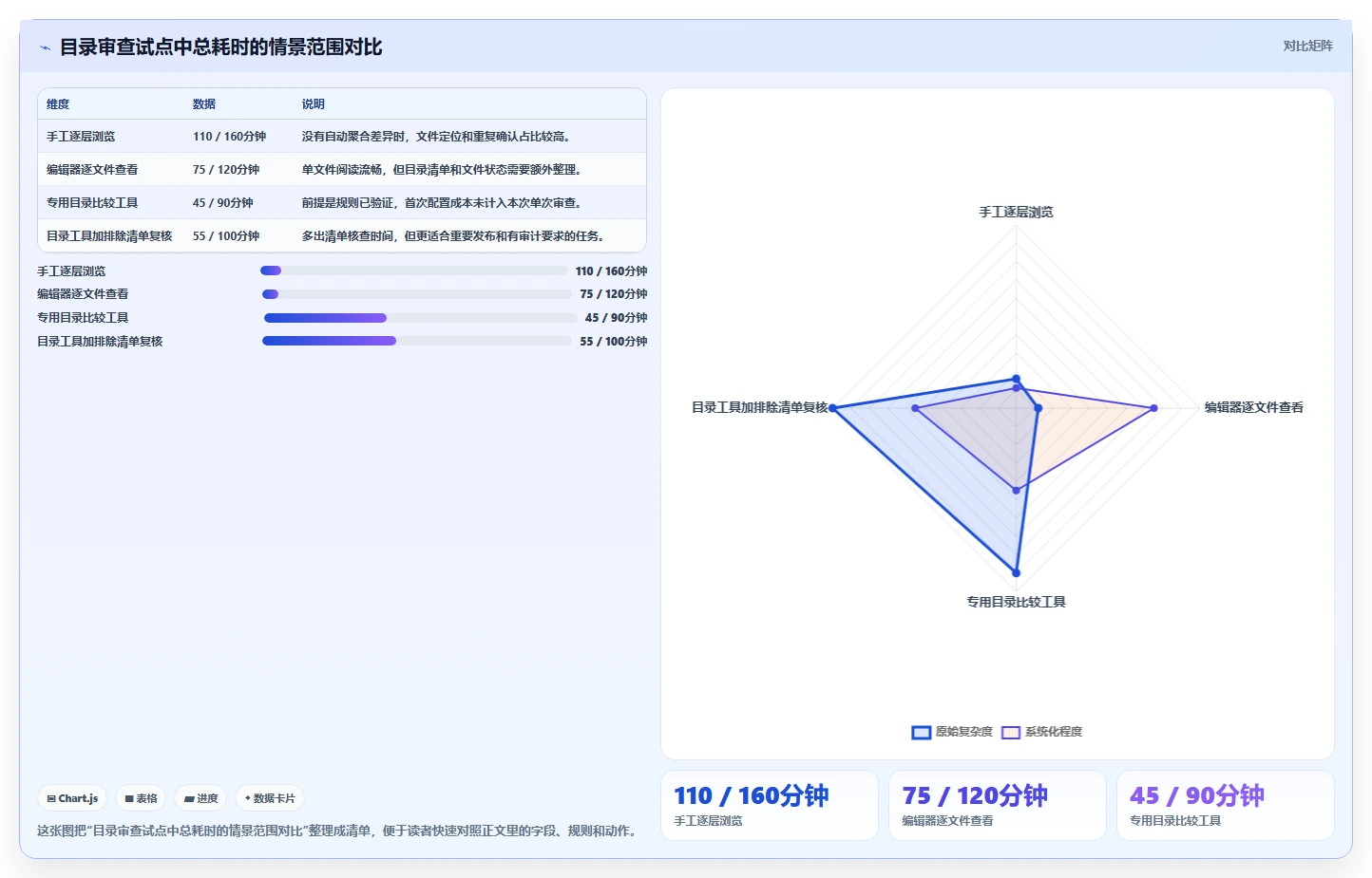 提升代码审查效率:2026年热门文件比较工具TOP5