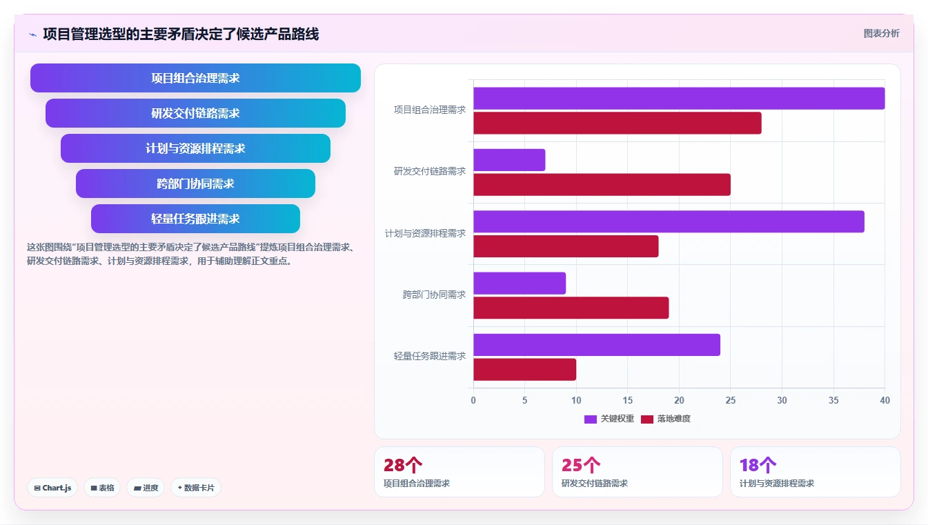 告别繁琐管理：2026年7款顶级易趋(easytrack)项目管理软件选型攻略