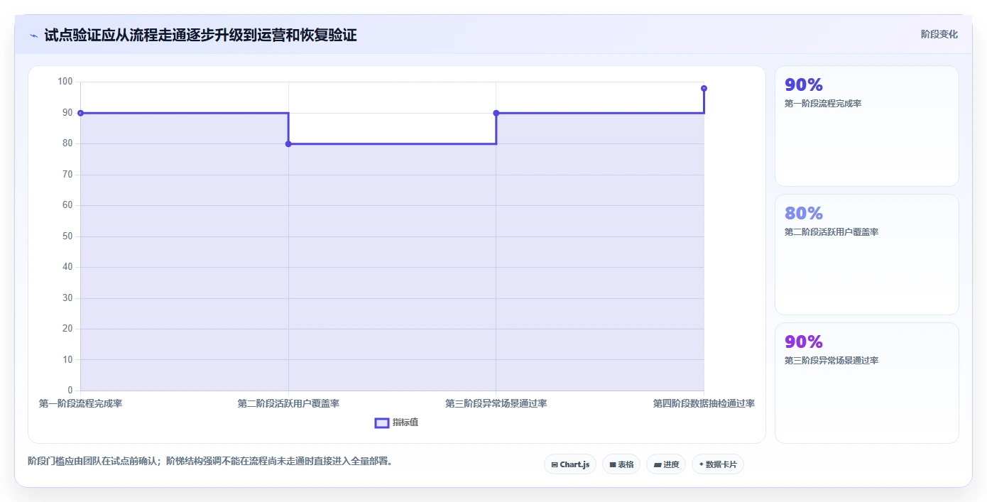 选对工具事半功倍:2026年最值得投资的5款redmine项目管理系统