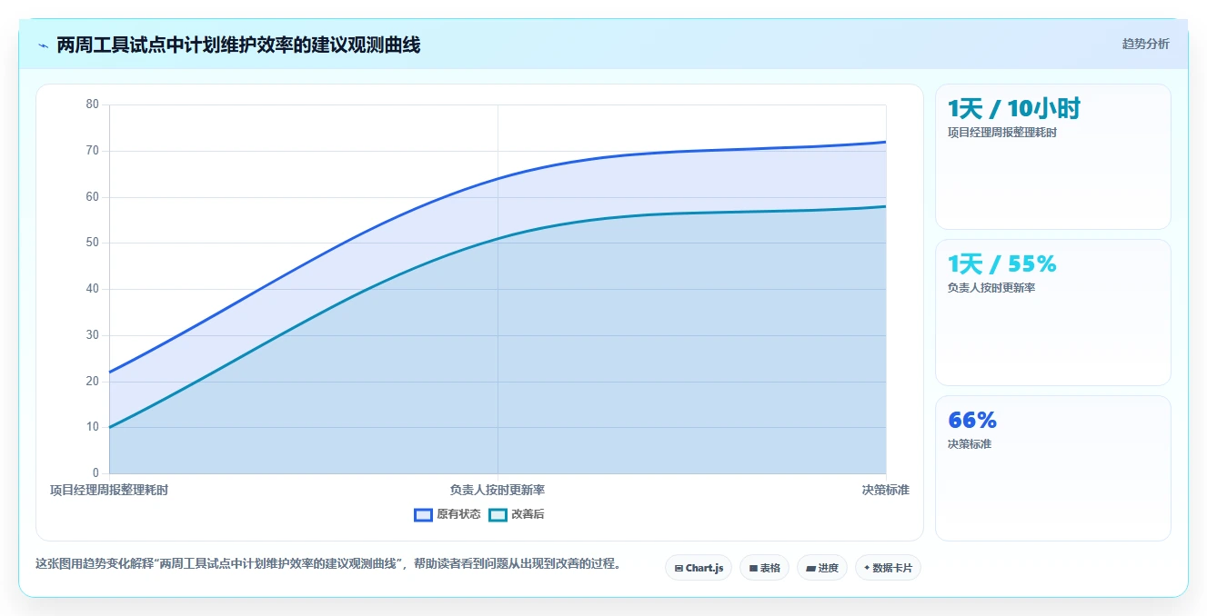 效率提升必备:2026年最受欢迎的8款进度计划表软件下载工具对比