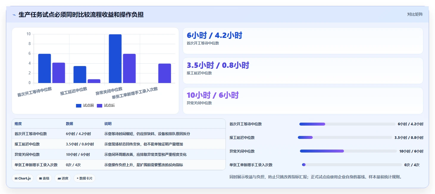 2026年效率之选：TOP 6生产任务软件工具全面对比