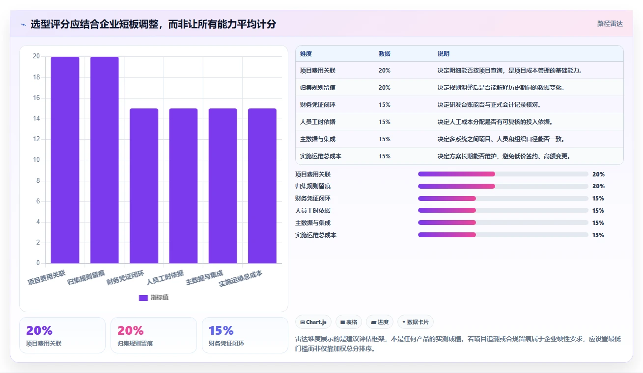 选对工具事半功倍:2026年企业研发费用管理系统Top 5对比分析