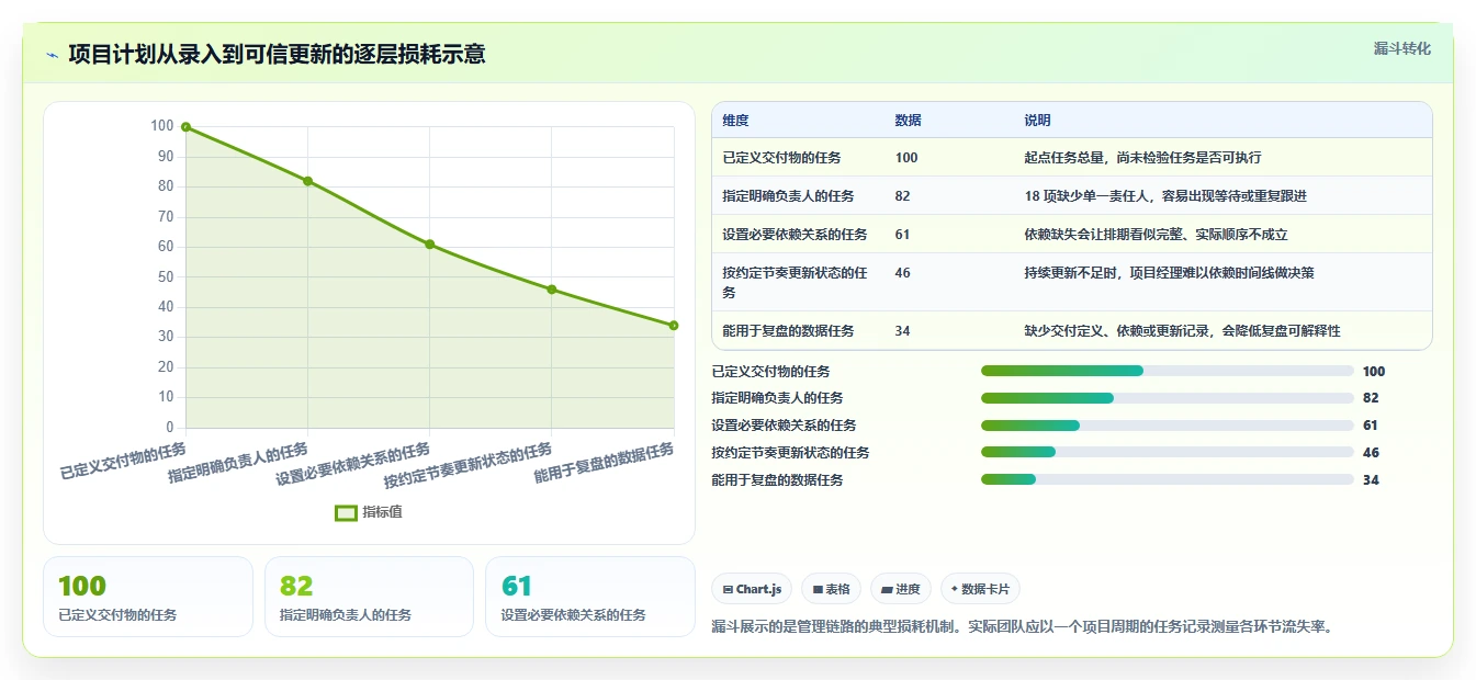 提升团队效率:2026年度5大热门甘特图在线绘制软件推荐