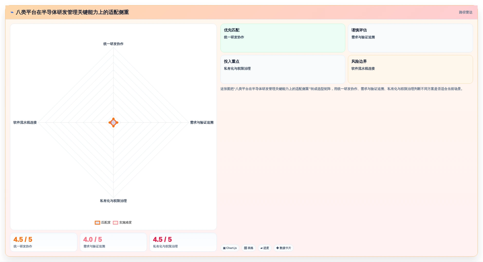 2026年半导体研发管理工具选型指南：8款主流平台深度对比与实施建议