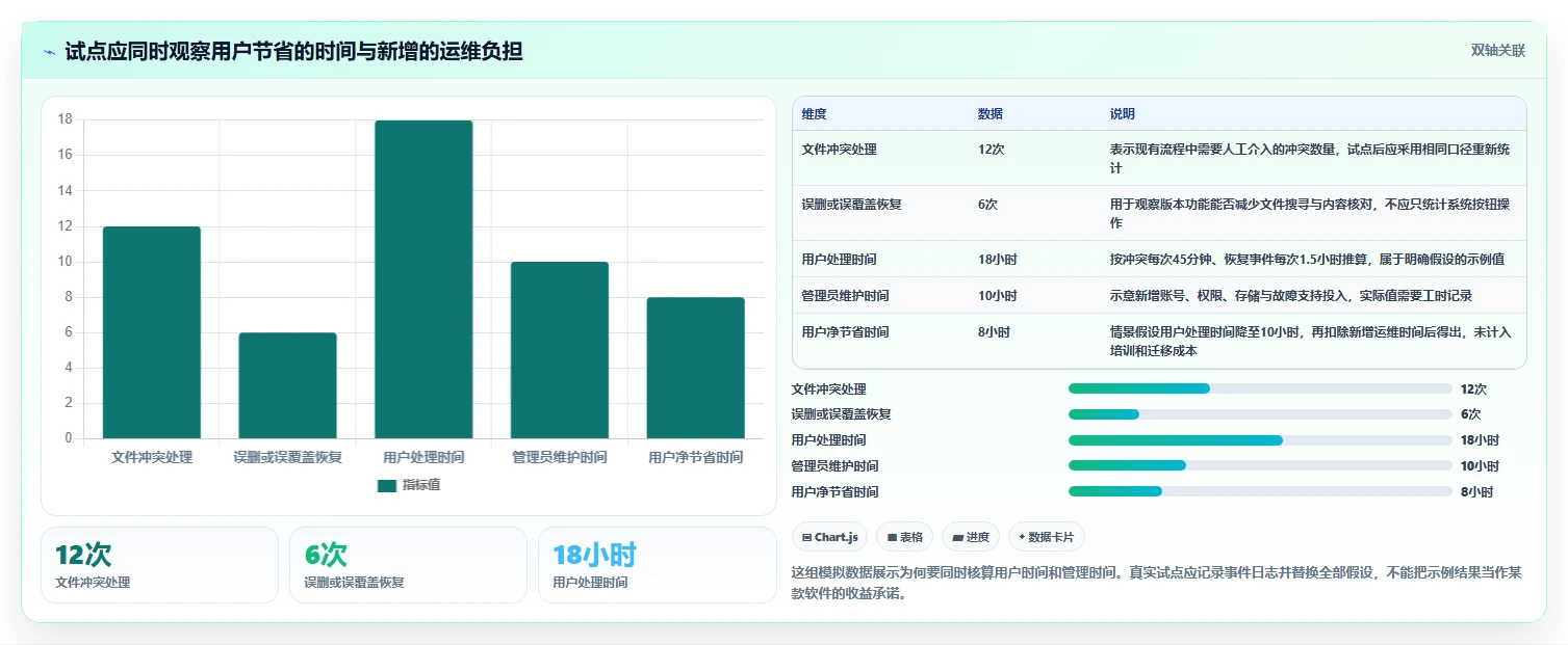 2026年效率之选:6款顶级文件版本管理软件深度对比