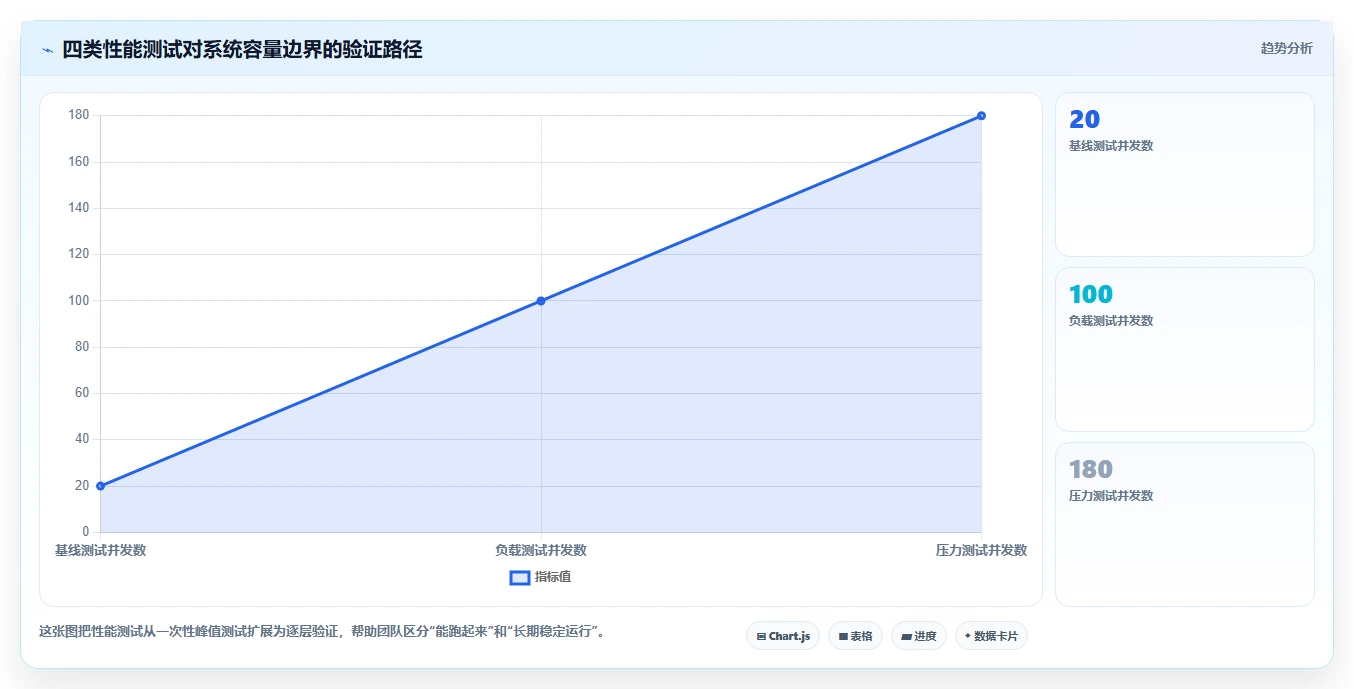 提升测试效率:2026年最值得关注的8大软件测试常用工具盘点
