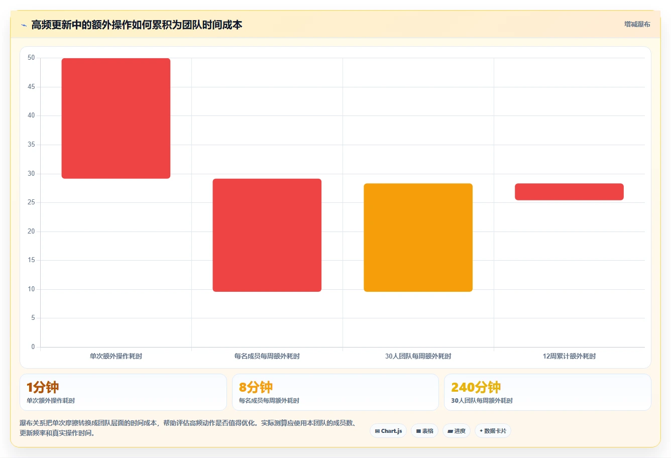 2026年移动端项目管理软件大盘点:6款提升效率的顶级工具