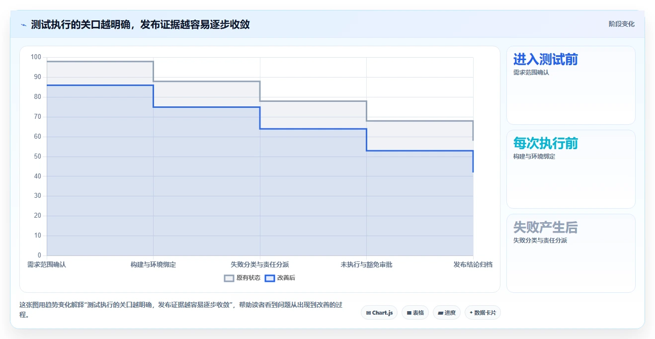 提升研发质量:2026年8大使用testlog工具开发清单和测试用例必备工具盘点