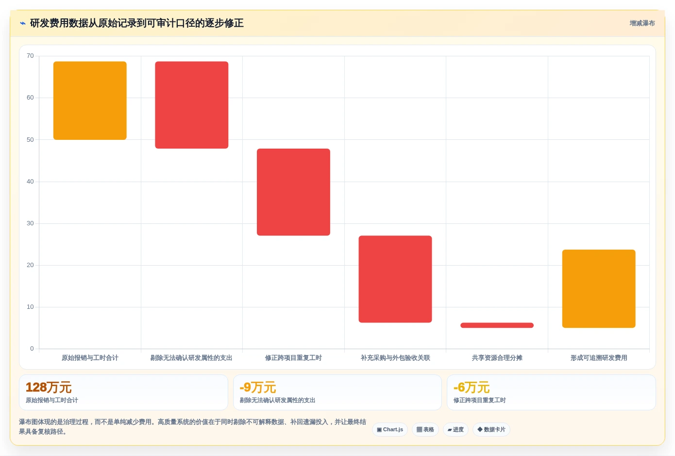 2026年企业研发费用管理系统大盘点:6款顶级工具助力效率提升