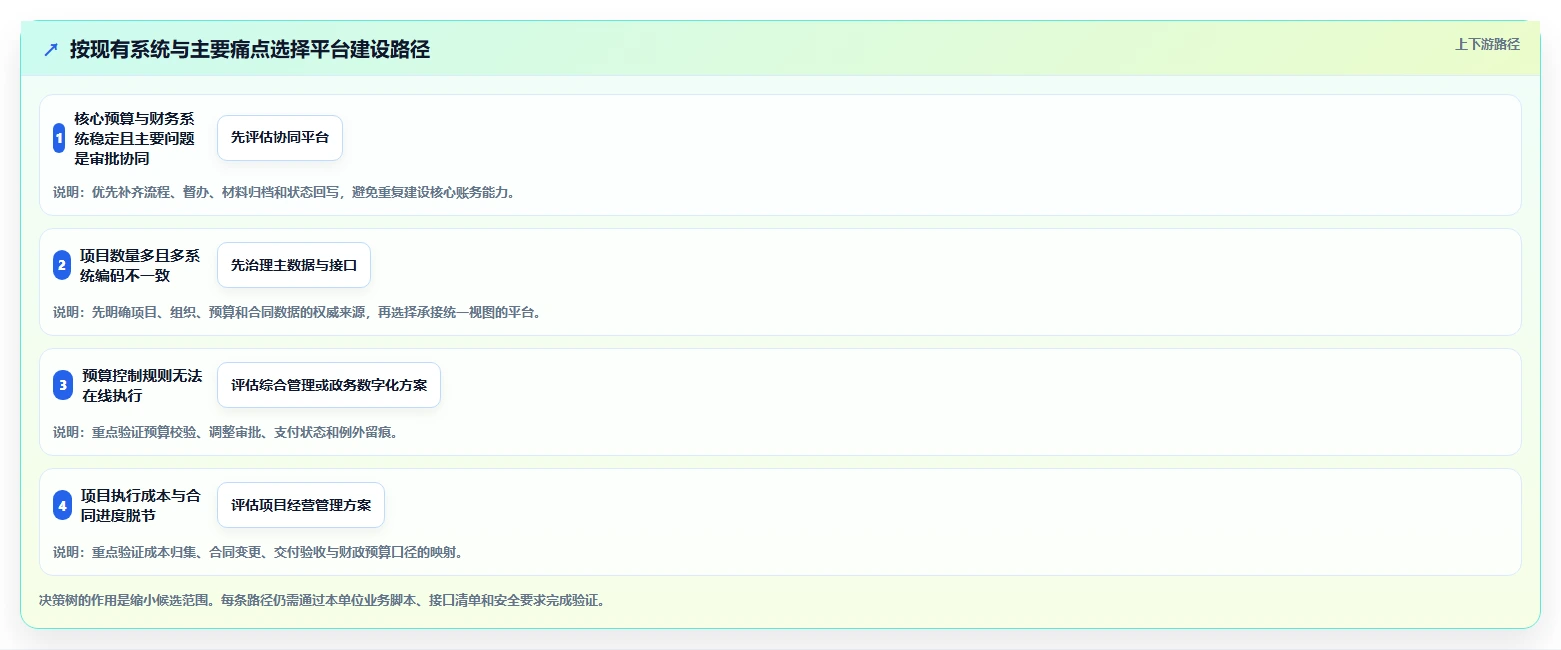 2026年财政项目管理平台大盘点:6款最受欢迎的工具推荐