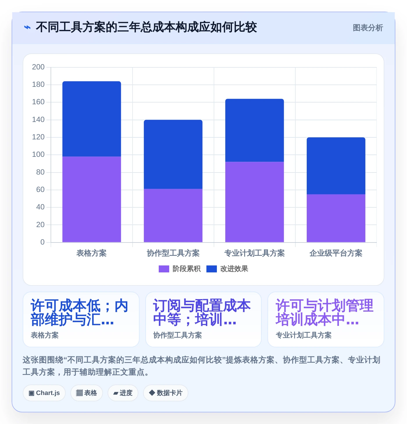 2026年度热门:6款立项计划表工具全面对比