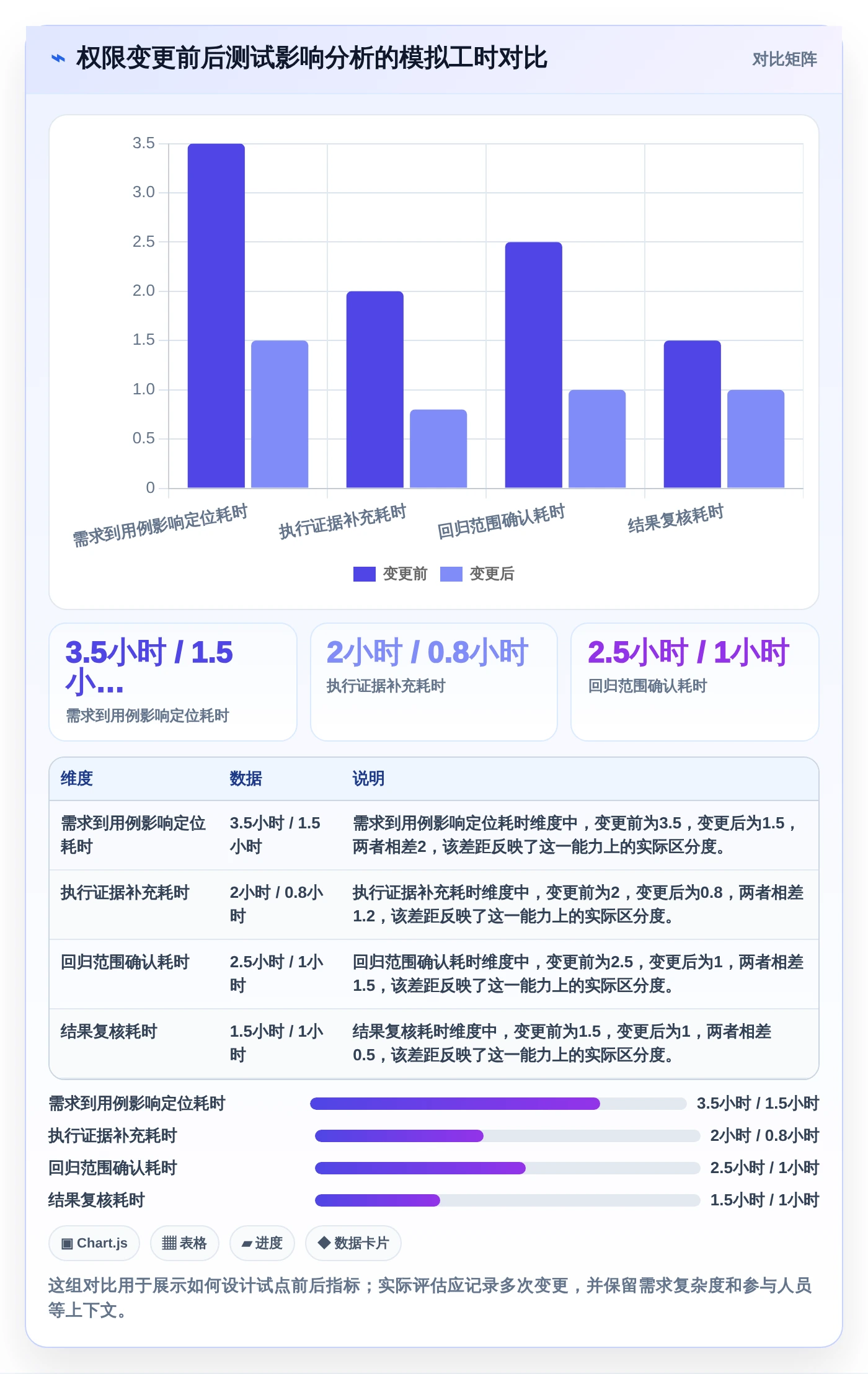 提升测试效率：2026年度5大[numberone后台管理系统]项目测试用例工具推荐