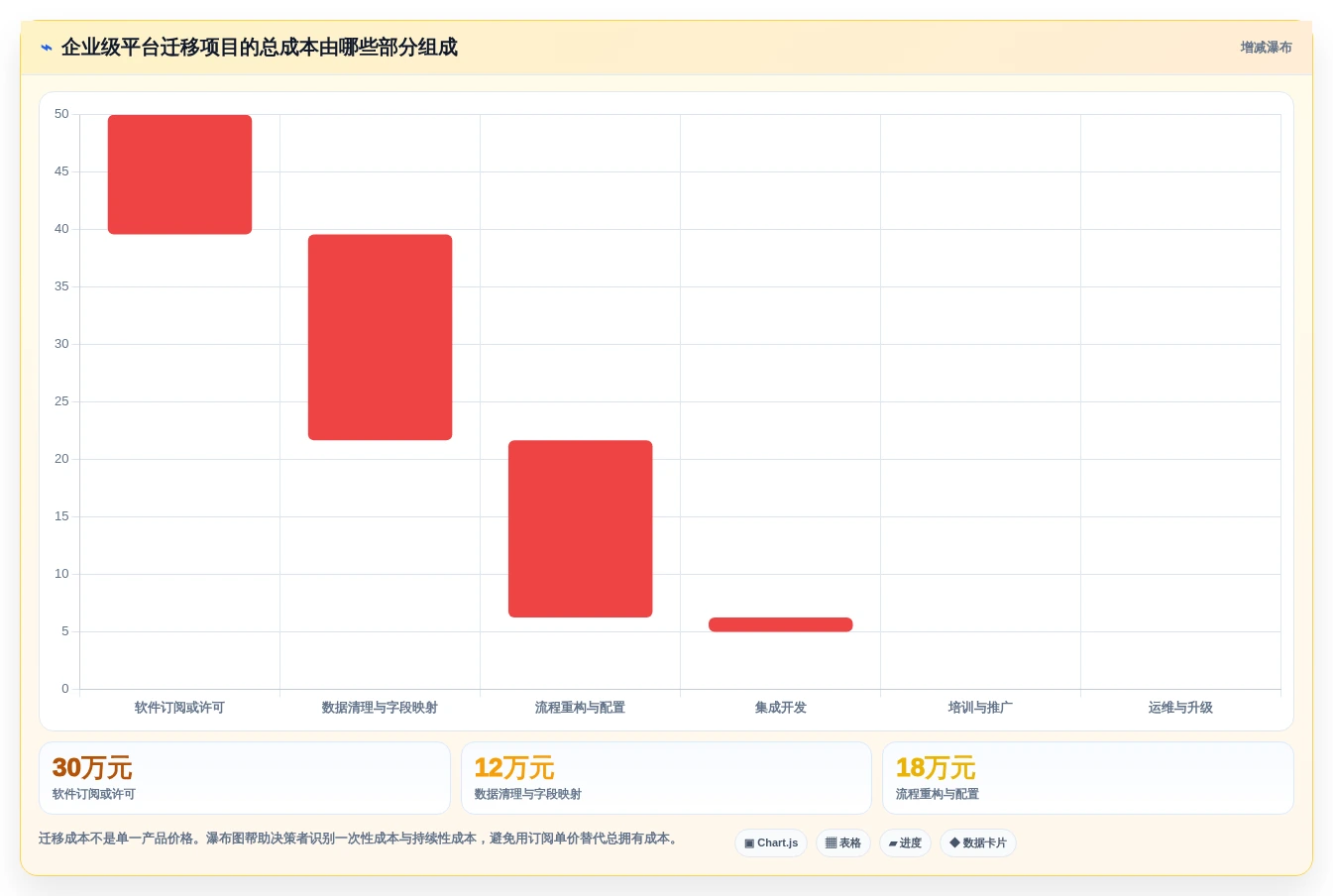 2026年项目管理革新:6大项目工具箱全面对比