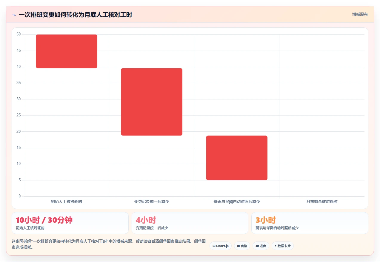 2026年效率神器:6款排班与任务管理系统工具全面对比