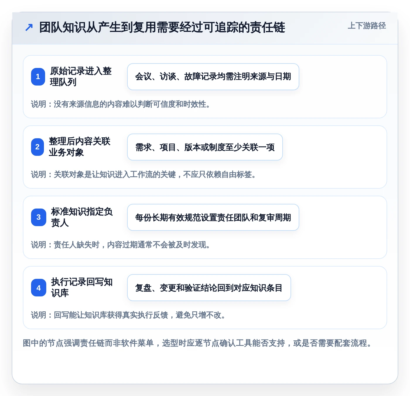 2026年效率革命:6款顶级系统知识架构软件全面对比
