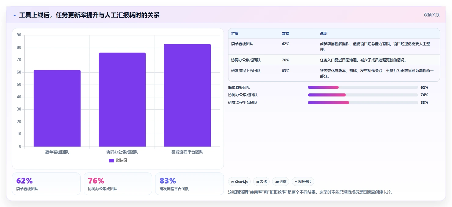 2026年最热门的5款类似于小团队的软件工具对比:哪个更适合你的团队?