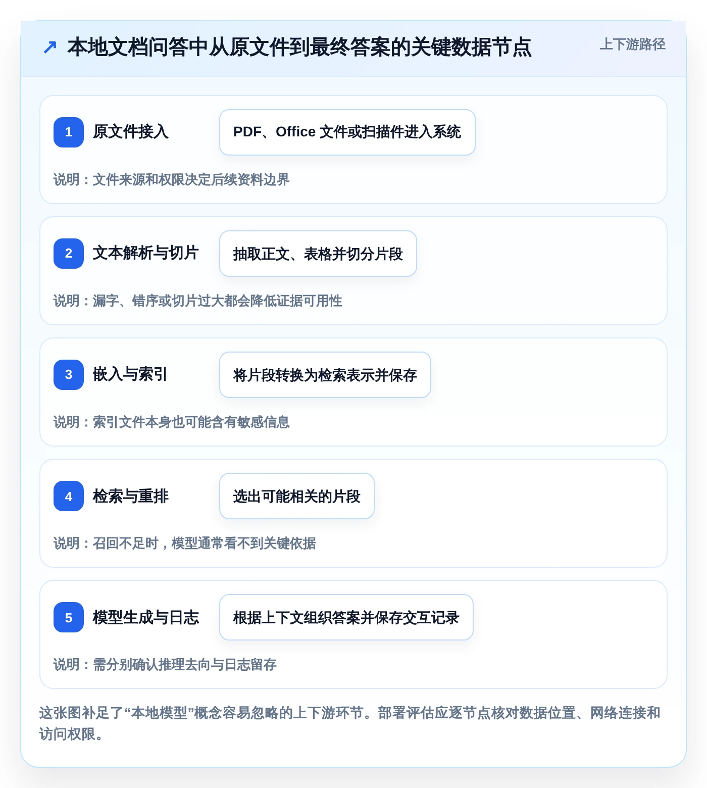 2026年必备:6大本地文档助手工具全面对比