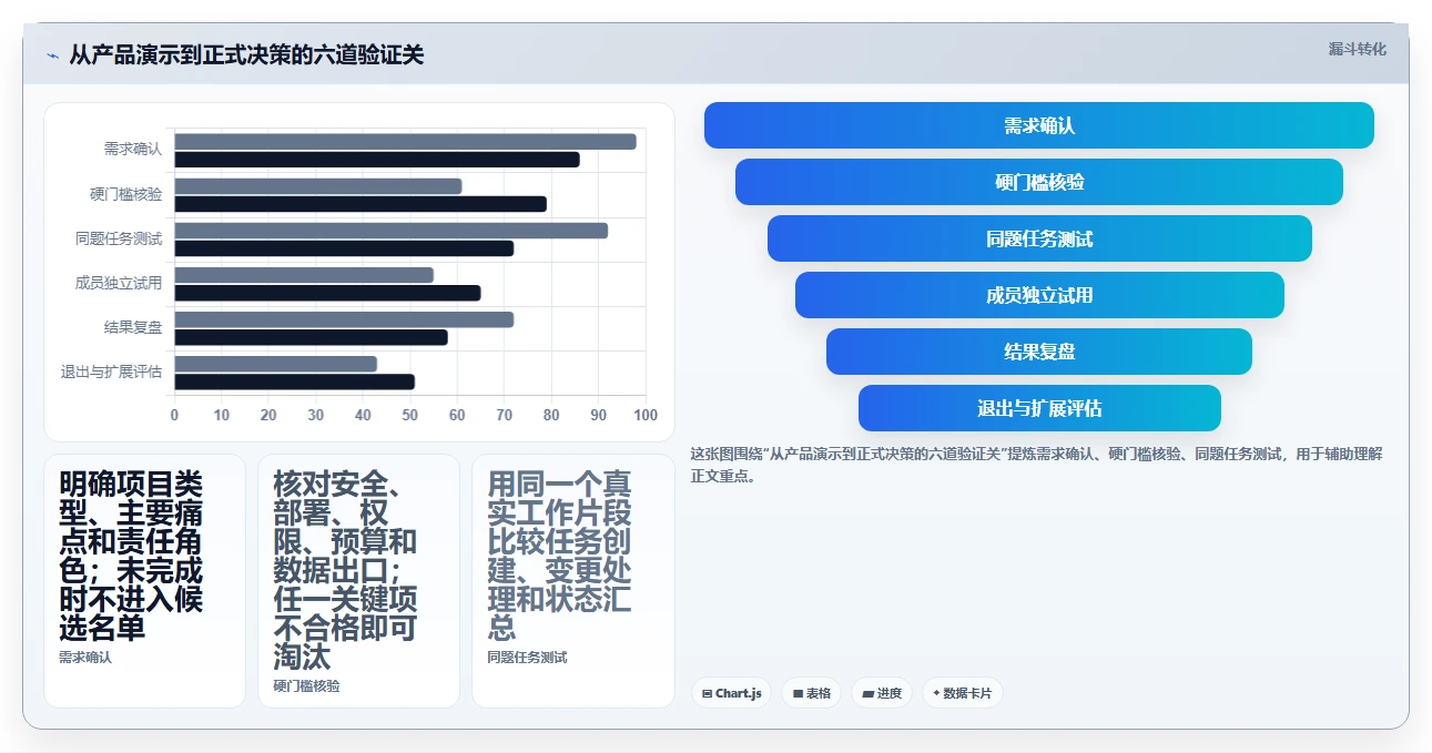 提升团队效率！6大类似project的管理软件工具选型指南