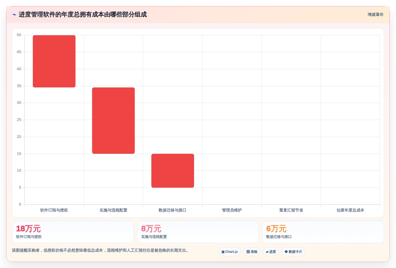 提升团队生产力:2026年不可错过的8大员工工作进度管理软件推荐