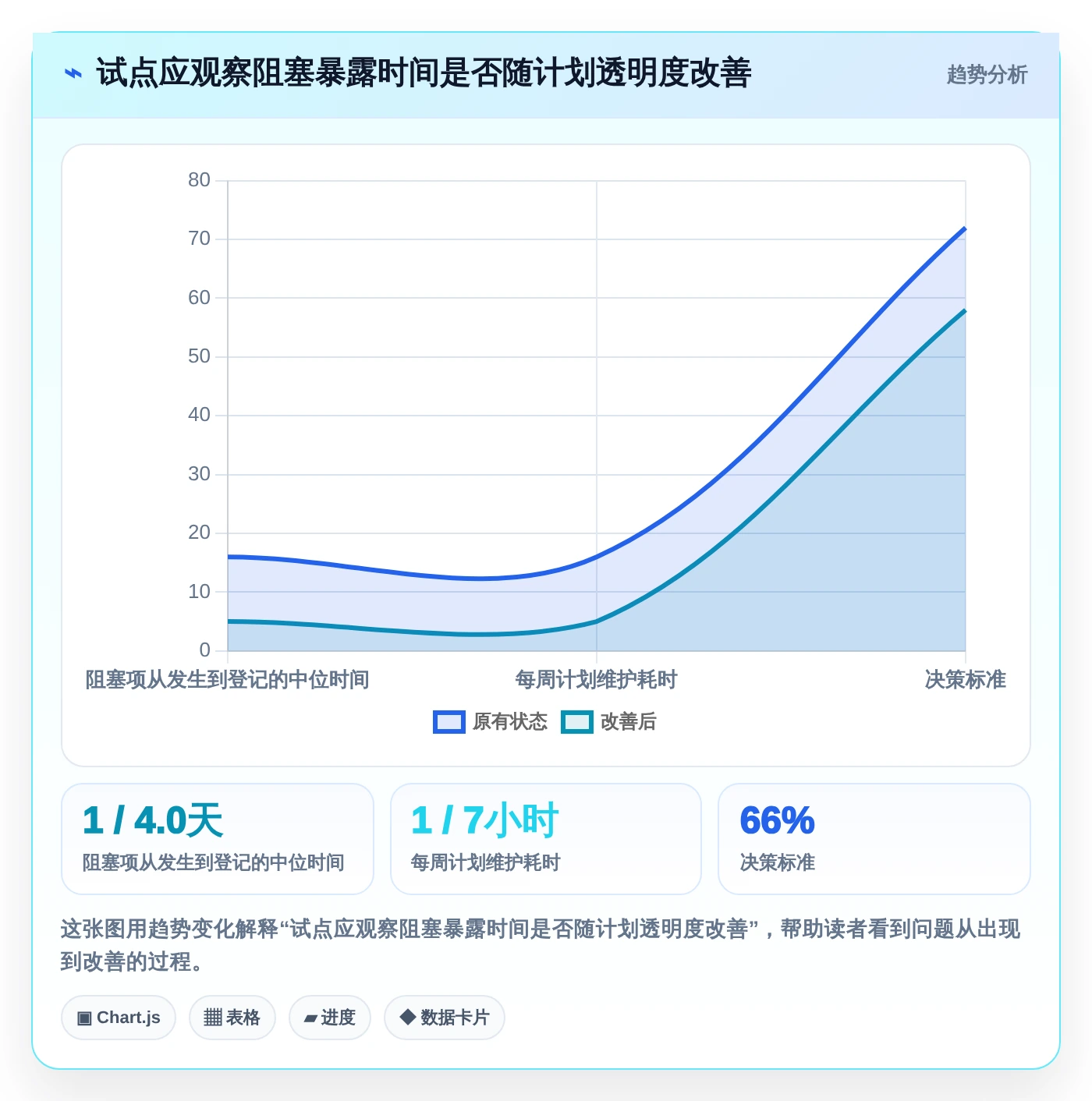 2026年项目管理革新:5大软件开发项目进度甘特图工具深度对比