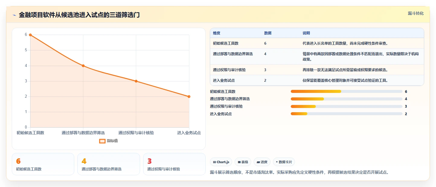 2026年金融项目管理软件选型指南：6款主流工具深度对比