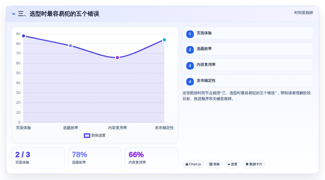 三、选型时最容易犯的五个错误