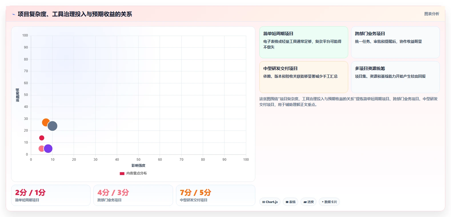 2026年项目经理必备：8款顶级项目交付计划表格模板工具全面对比