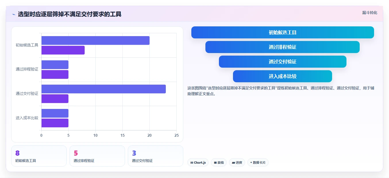 施工计划横道图自动生成软件工具盘点：2026 年最热门的 8 款工具
