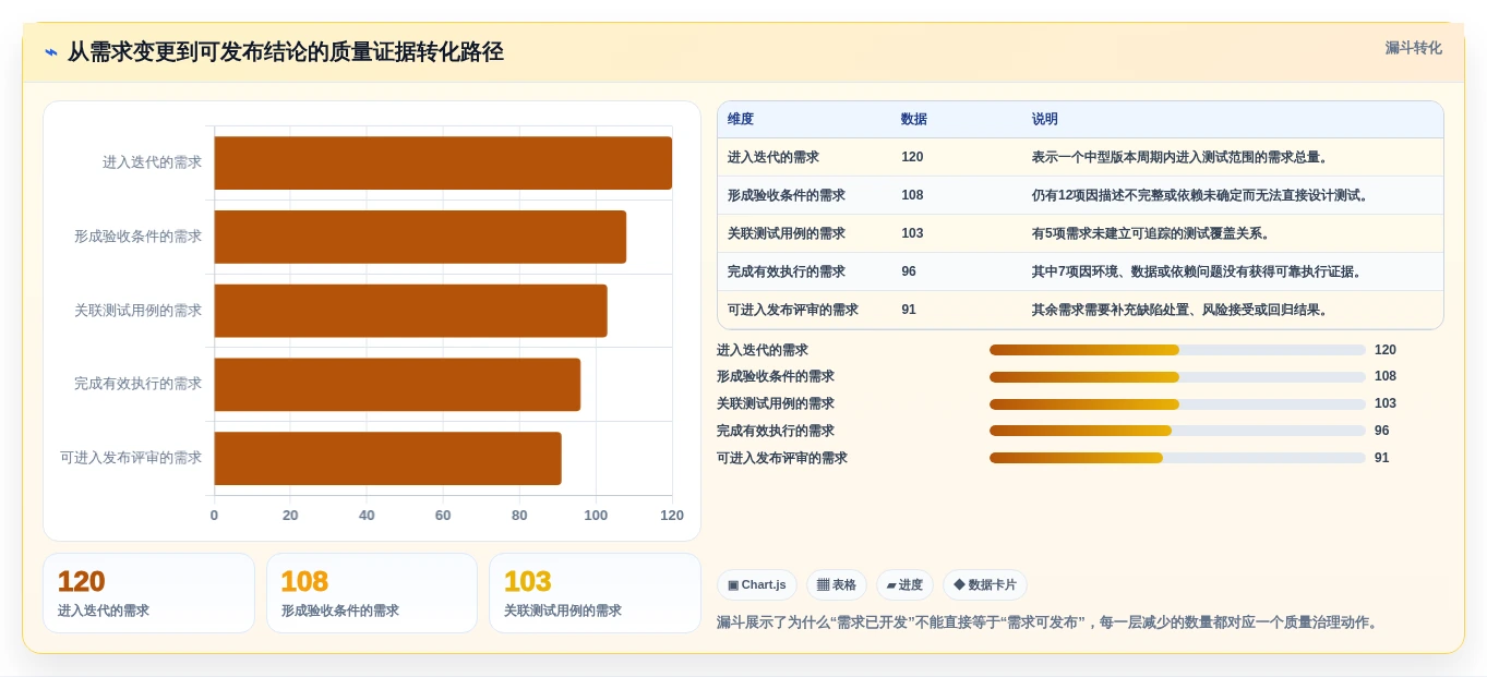 测试管理新趋势:2026年7款创新测试用例表工具盘点