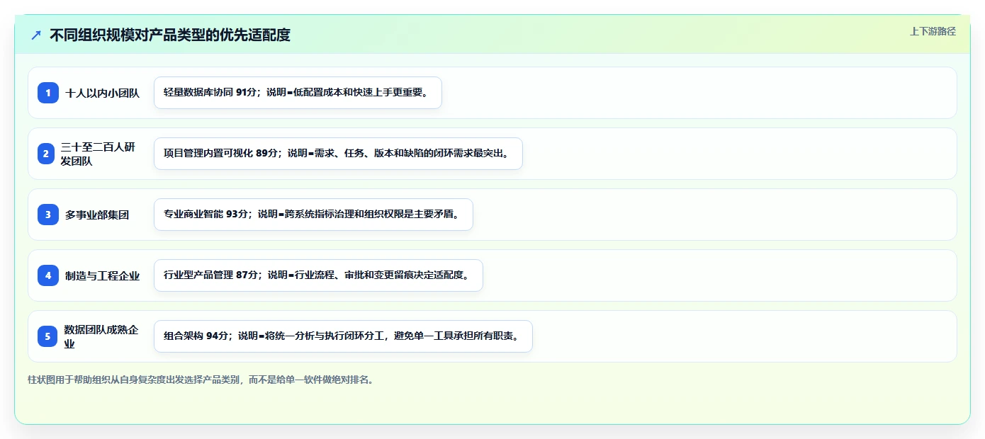 数据可视化产品管理软件哪个好?2026年主流选型指南与深度测评