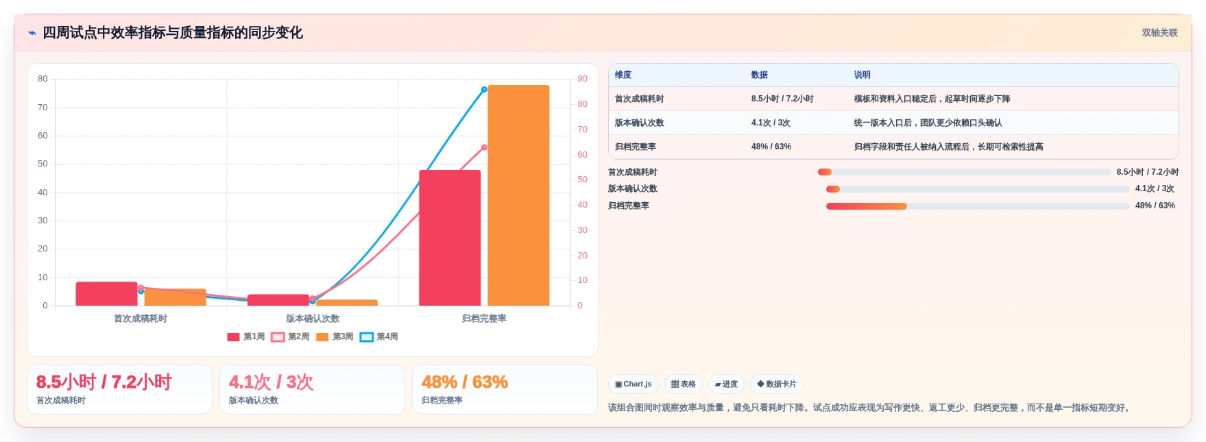 文档编辑新时代:2026年5款革命性Word编辑工具推荐