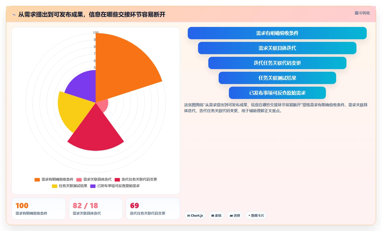 研发团队必备：2026年7款顶级任务管理及追踪平台深度分析