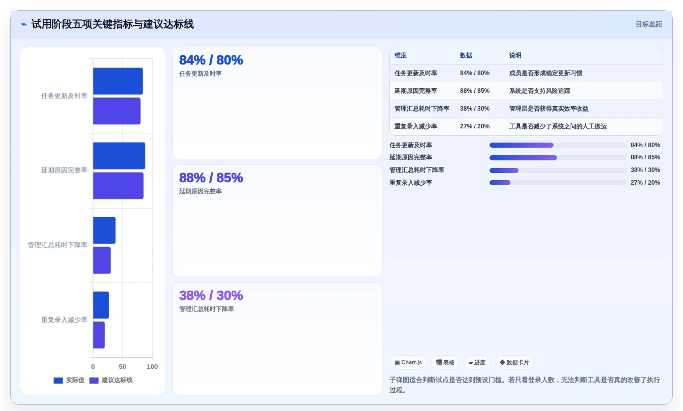 2026年效率之选：6款顶级工作安排软件app全面对比