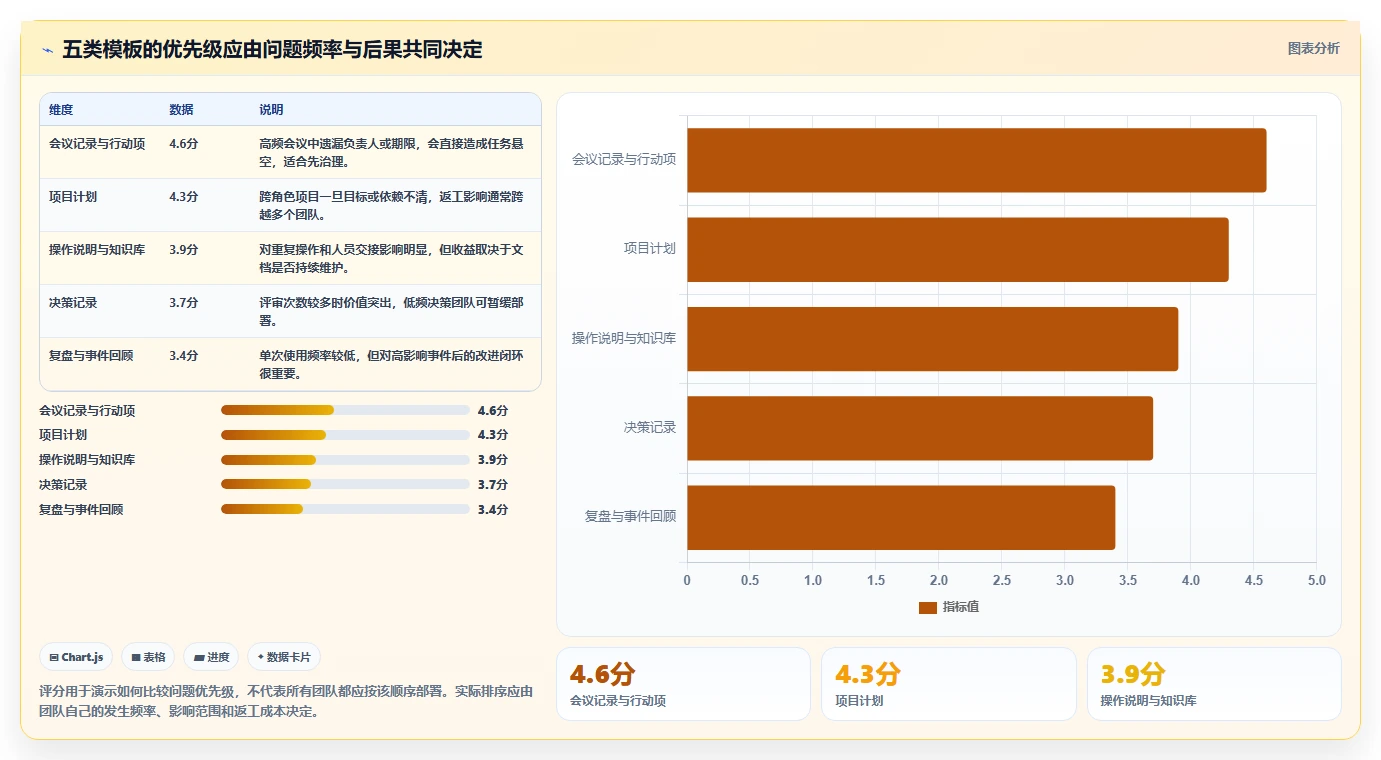 提升团队协作：2026年必备的5个confluence公共模板选型指南