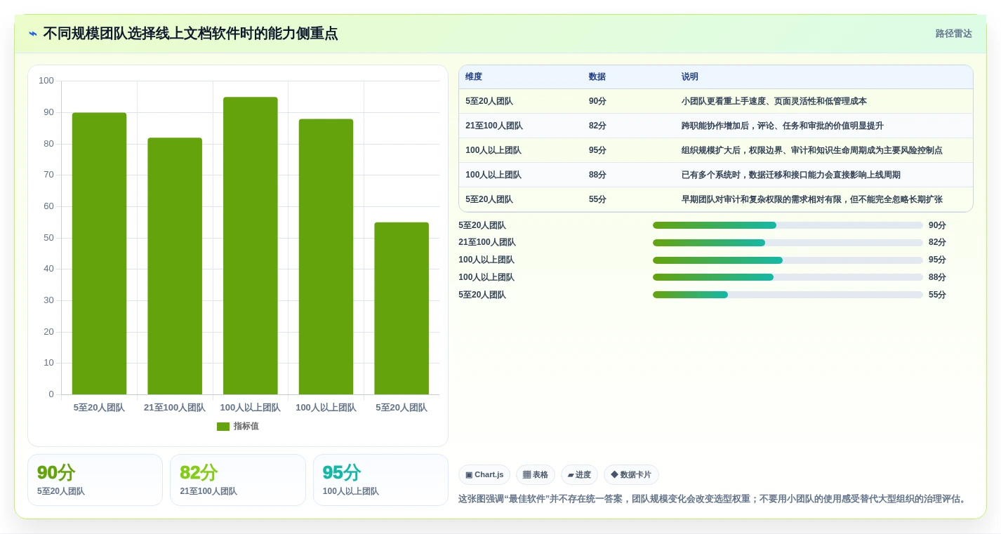 提升团队生产力：2026年线上文档软件选型指南