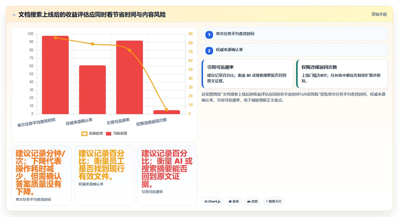 2026年最佳文档搜索管理系统大盘点：6款提升效率的必备工具