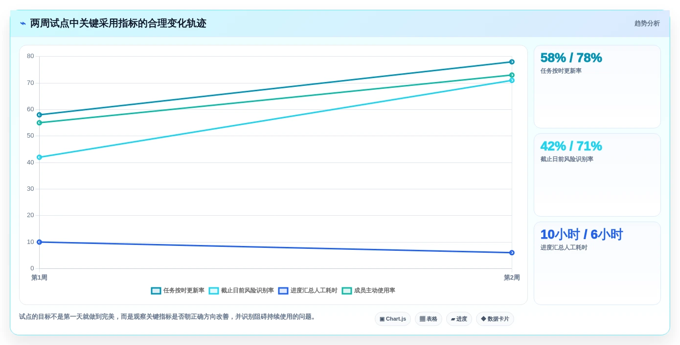 从初创到大企:2026年如何选择最适合的项目进度的软件?